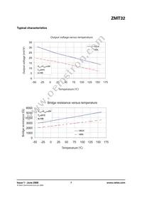 ZMT32TA Datasheet Page 7