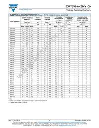 ZMYB8V2-GS18 Datasheet Page 2