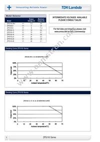 ZPS100-24 Datasheet Page 2