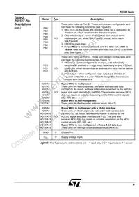ZPSD303B-70J Datasheet Page 12