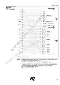 ZPSD303B-70J Datasheet Page 16