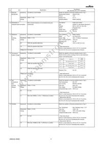 ZRB157R61A225KE11D Datasheet Page 3