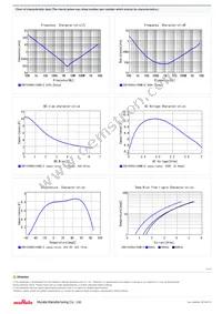 ZRB15XR60J106ME12D Datasheet Page 2