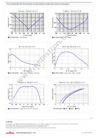 ZRB186R60J226ME11L Datasheet Page 2