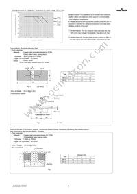 ZRB18AR61A226ME01L Datasheet Page 4