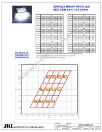 ZSM-S2808-W Datasheet Page 3