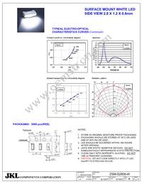 ZSM-S2808-W Datasheet Page 5