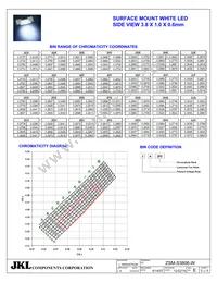 ZSM-S3806-W Datasheet Page 3