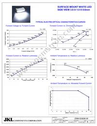 ZSM-S3806-W Datasheet Page 4