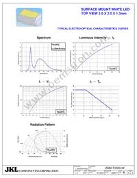 ZSM-T3020-W Datasheet Page 4