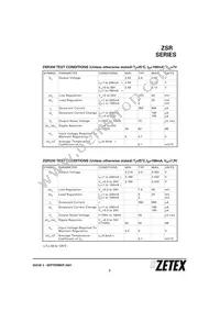 ZSR1200GTA Datasheet Page 3