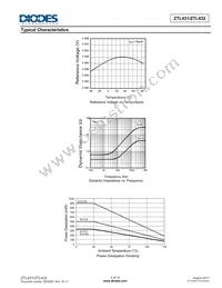 ZTL431BH6TA Datasheet Page 3