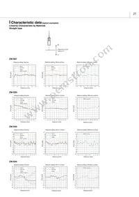 ZW-SR40 0.3M Datasheet Page 21