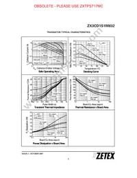ZX3CD1S1M832TA Datasheet Page 3