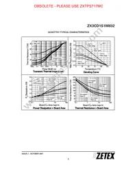 ZX3CD1S1M832TA Datasheet Page 5