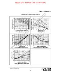 ZX3CD2S1M832TA Datasheet Page 3