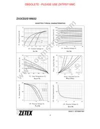 ZX3CD2S1M832TA Datasheet Page 8