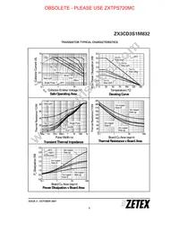 ZX3CD3S1M832TA Datasheet Page 3