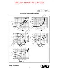 ZX3CD3S1M832TA Datasheet Page 7