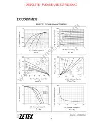 ZX3CD3S1M832TA Datasheet Page 8