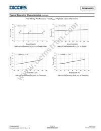 ZXBM5409Q-N-U Datasheet Page 10