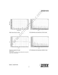 ZXCD1010EQ16TA Datasheet Page 11