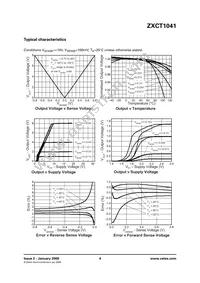 ZXCT1041E5TA Datasheet Page 4