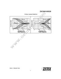 ZXCW6100S28 Datasheet Page 7