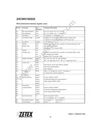 ZXCW6100S28 Datasheet Page 16