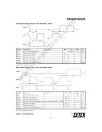 ZXCW8100S28TC Datasheet Page 5