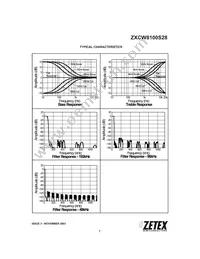 ZXCW8100S28TC Datasheet Page 7