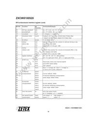 ZXCW8100S28TC Datasheet Page 16