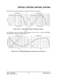 ZXFV203N14TC Datasheet Page 6