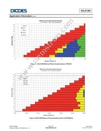 ZXLD1366QDACTC Datasheet Page 21