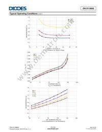 ZXLD1366QEN8TC Datasheet Page 16