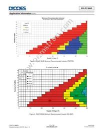 ZXLD1366QEN8TC Datasheet Page 21