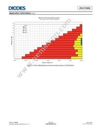 ZXLD1366QEN8TC Datasheet Page 22