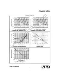 ZXMC3A16DN8TC Datasheet Page 3