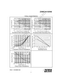 ZXMC4A16DN8TA Datasheet Page 3