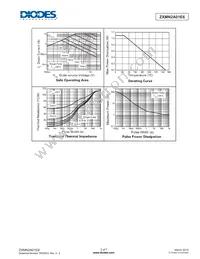 ZXMN2A01E6TC Datasheet Page 3