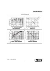 ZXMN2A02N8TA Datasheet Page 3