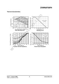 ZXMN2F30FHTA Datasheet Page 3