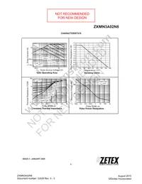 ZXMN3A02N8TC Datasheet Page 3