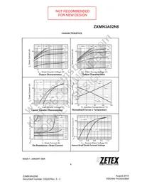 ZXMN3A02N8TC Datasheet Page 5