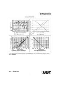 ZXMN3A02X8TA Datasheet Page 3