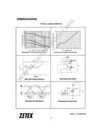ZXMN3A04DN8TC Datasheet Page 6