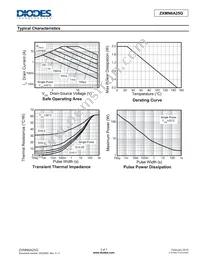 ZXMN6A25G Datasheet Page 3