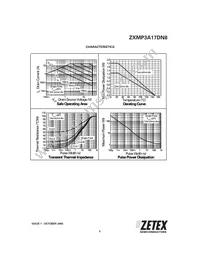 ZXMP3A17DN8TA Datasheet Page 3