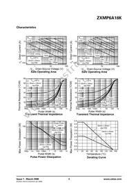 ZXMP6A18KTC Datasheet Page 3