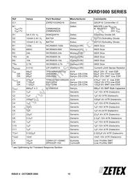 ZXRD100ANQ16TA Datasheet Page 15